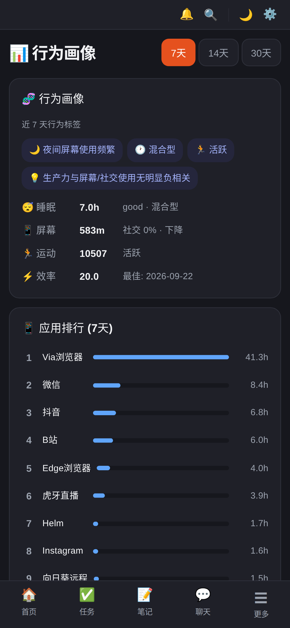 Helm 界面截图