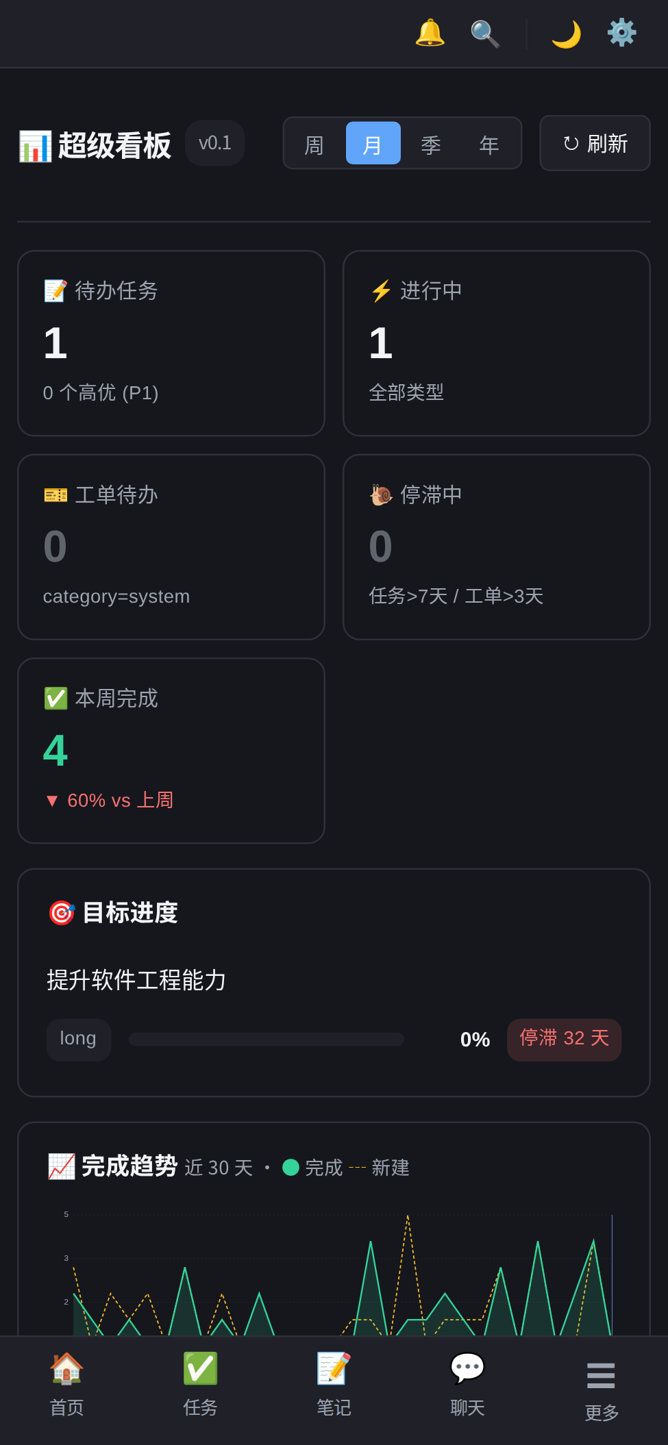 Helm 界面截图